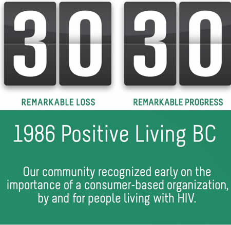 The 30 30 Campaign - 1986 Positive Living BC - Our community recognized early on the importance of a consumer-based organization, by and for people living with HIV. 3030.AIDSVancouver.org