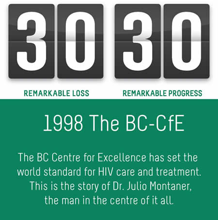 The 30 30 Campaign - 1998 BC-CfE - The BC Centre for Excellence has set the world standard for HIV care and treatment. This is the story of Dr. Julio Montaner, the man in the centre of it all. 3030.AIDSVancouver.org