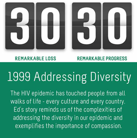 The 30 30 Campaign - 1999 Addressing Adversity  - 3030.AIDSVancouver.org