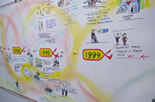 Photo: HIV In My Day, Interactive Timeline (Partial 2), by Peg Frank.