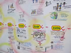 Photo: HIV In My Day, Interactive Timeline (Partial), by Peggy Frank.