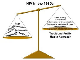 HIV in the 80's