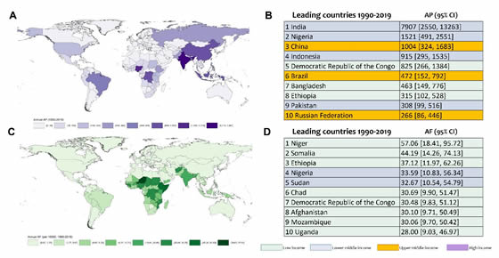 World map and leading 10 countries with greatest annual AP and AF of HRHs attributable to epidemics from 1990 to 2019. PLOS Medicine - journals.plos.org/plosmedicine/